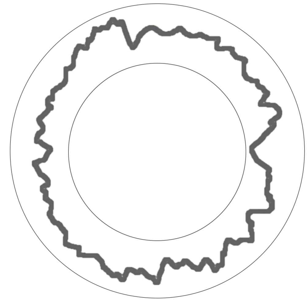 form metrology, roundness measurement